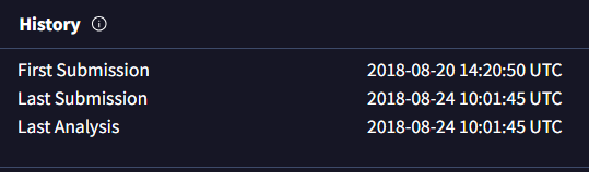 Una captura de pantalla del historial de VirusTotal, que muestra tres fechas: primer envío, último envío, último análisis
